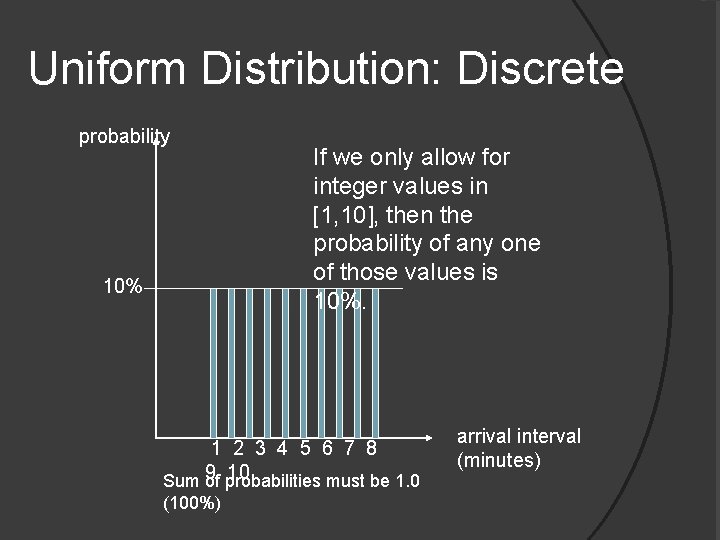 Uniform Distribution: Discrete probability 10% If we only allow for integer values in [1,