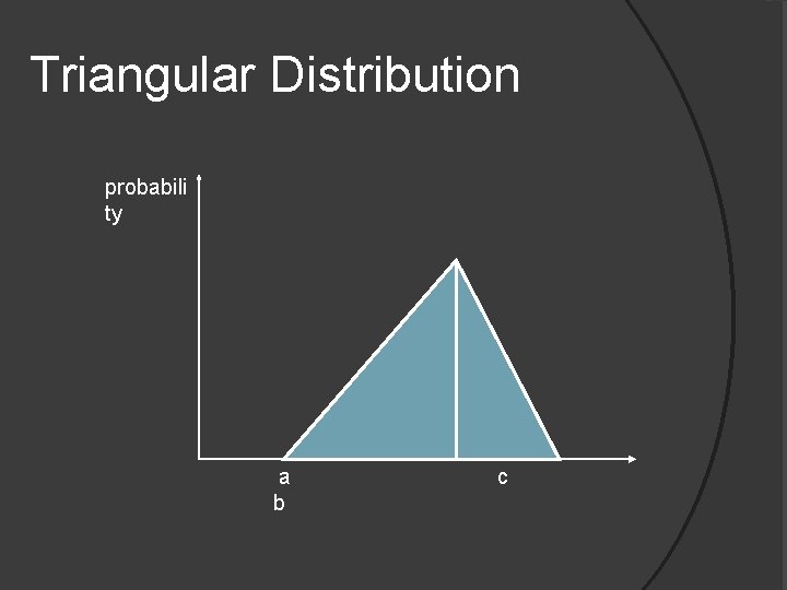 Triangular Distribution probabili ty a c b 