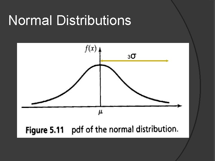 Normal Distributions 3 σ 