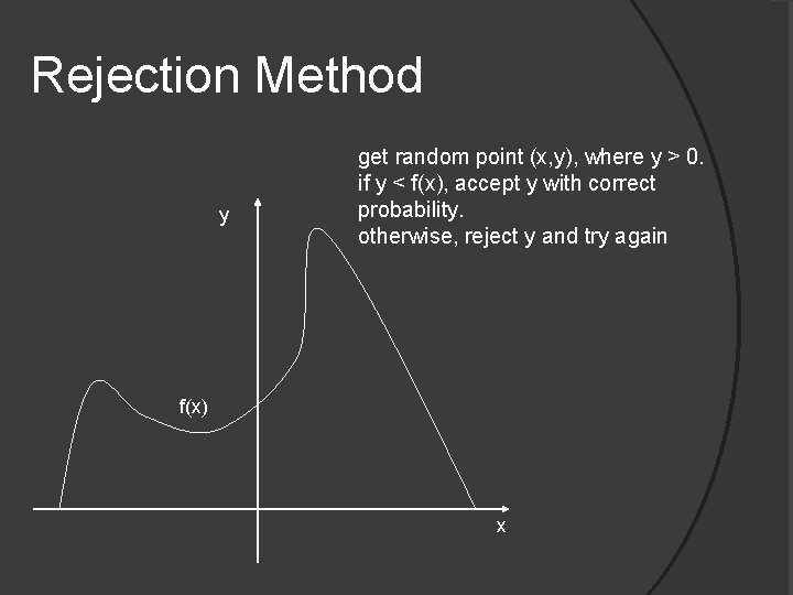 Rejection Method y get random point (x, y), where y > 0. if y