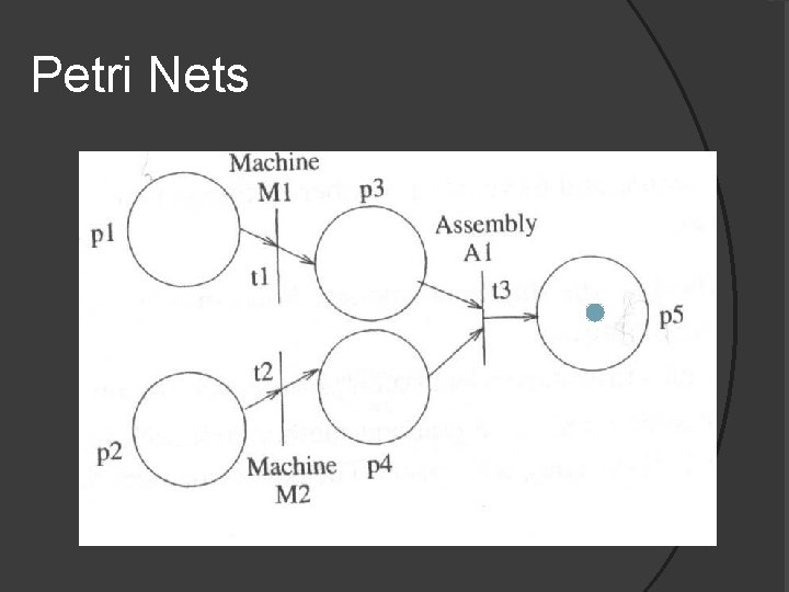 Petri Nets system is idle 