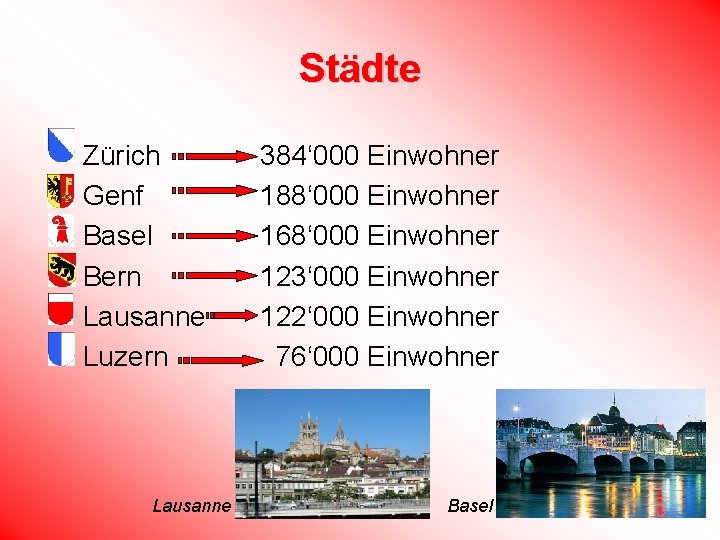 Städte Zürich Genf Basel Bern Lausanne Luzern Lausanne 384‘ 000 Einwohner 188‘ 000 Einwohner