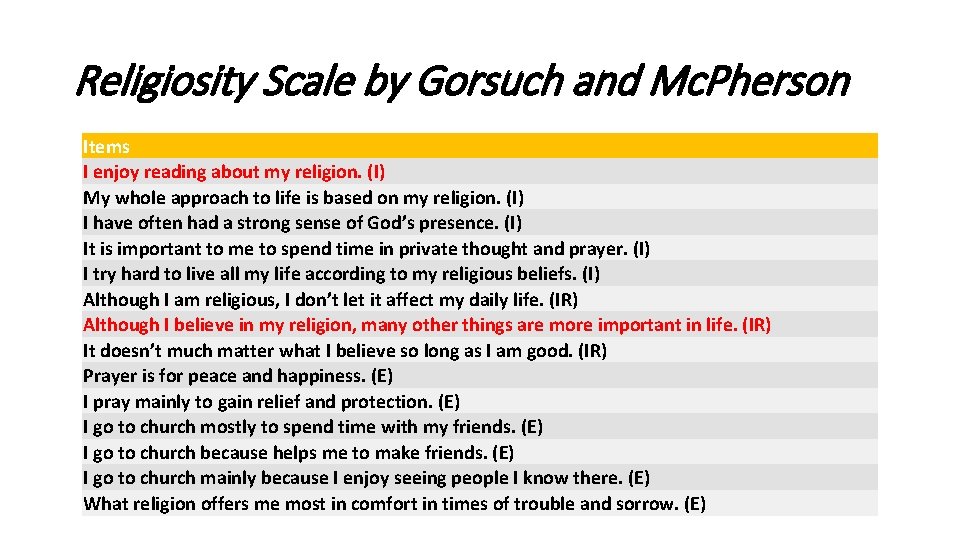 Religiosity Scale by Gorsuch and Mc. Pherson Items I enjoy reading about my religion.