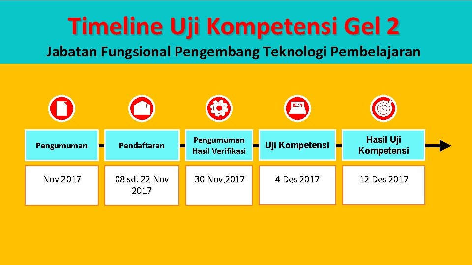 Timeline Uji Kompetensi Gel 2 Jabatan Fungsional Pengembang Teknologi Pembelajaran Pengumuman Pendaftaran Nov 2017