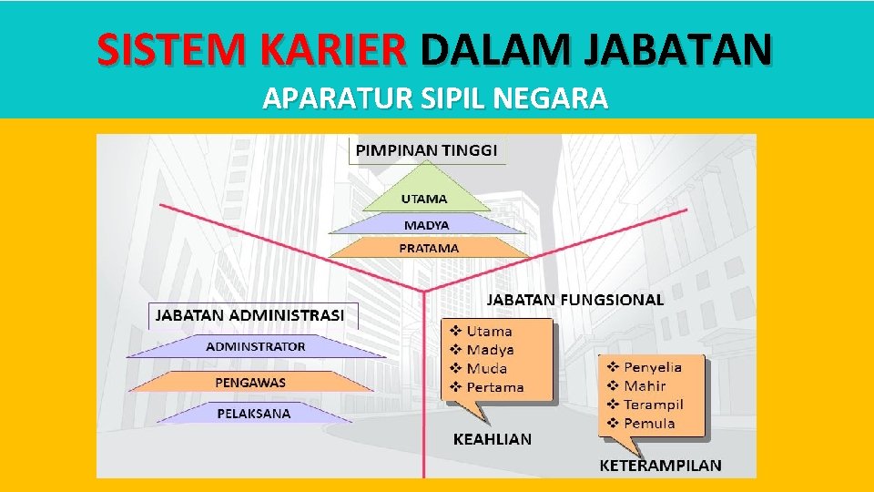 SISTEM KARIER DALAM JABATAN APARATUR SIPIL NEGARA 