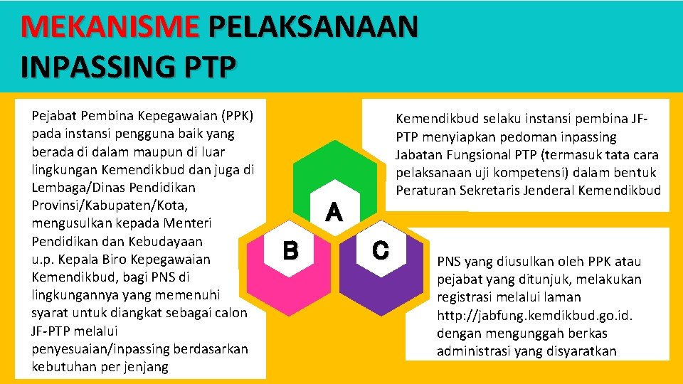 MEKANISME PELAKSANAAN INPASSING PTP Pejabat Pembina Kepegawaian (PPK) pada instansi pengguna baik yang berada