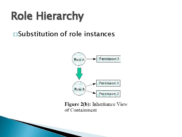 Role Hierarchy � Substitution of role instances 