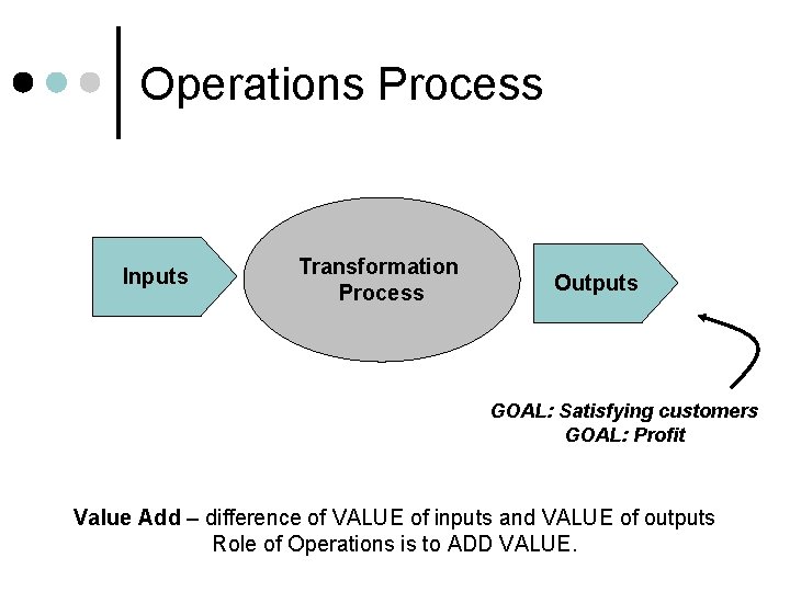 Operations Process Inputs Transformation Process Outputs GOAL: Satisfying customers GOAL: Profit Value Add –