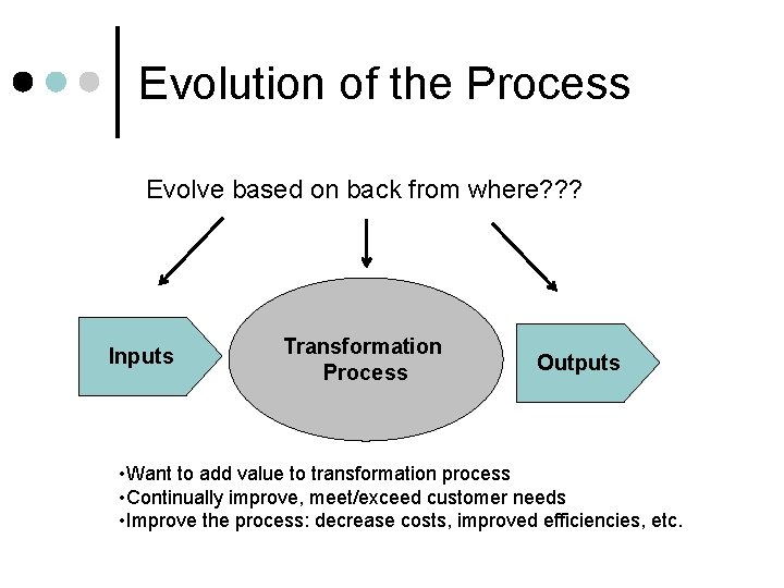 Evolution of the Process Evolve based on back from where? ? ? Inputs Transformation