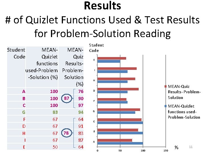 Action Research Using Quizlet for Mobile Vocabulary Learning