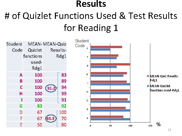 Action Research Using Quizlet for Mobile Vocabulary Learning