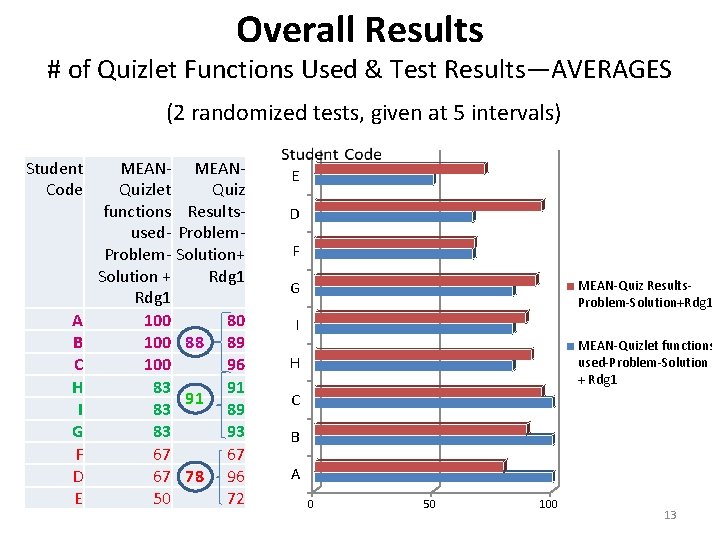 Action Research Using Quizlet for Mobile Vocabulary Learning