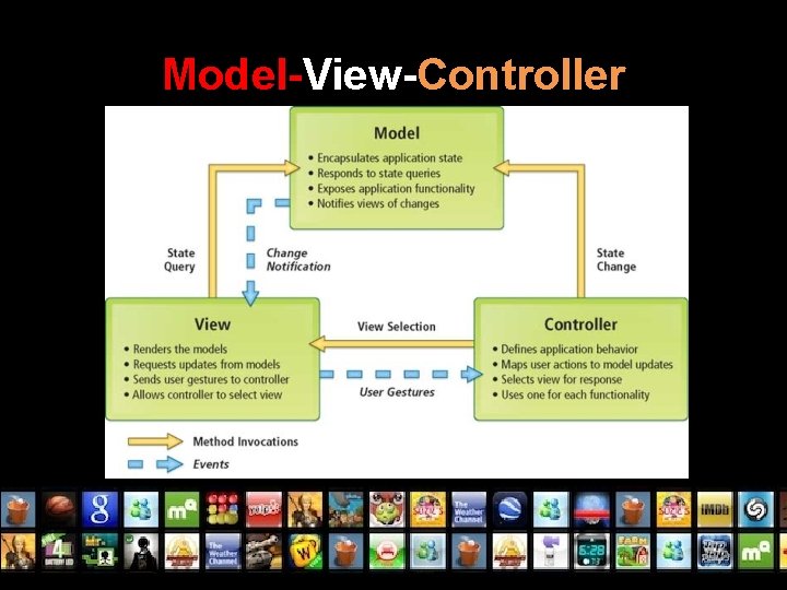 Model-View-Controller 