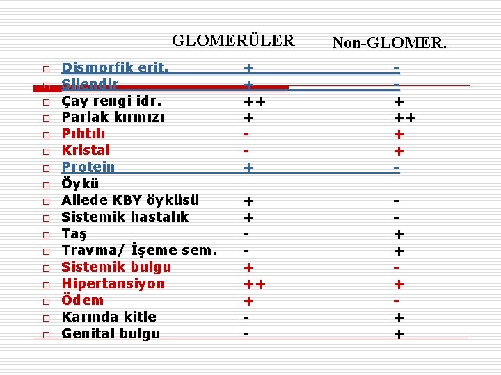 GLOMERÜLER o o o o o Dismorfik erit. Silendir Çay rengi idr. Parlak kırmızı