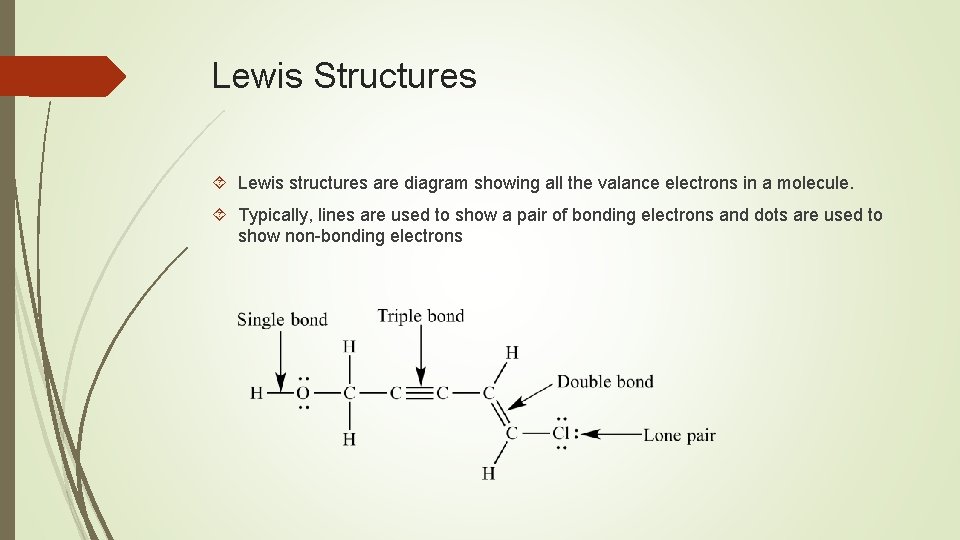 Lewis Structures Lewis structures are diagram showing all the valance electrons in a molecule. Lewis Structures Lewis structures are diagram showing all the valance electrons in a molecule.