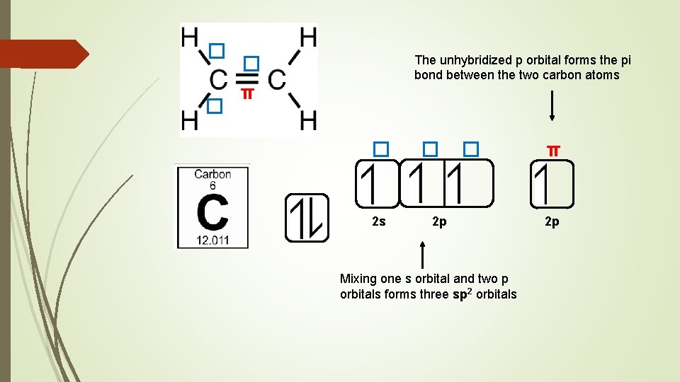 � � The unhybridized p orbital forms the pi bond between the two carbon � � The unhybridized p orbital forms the pi bond between the two carbon