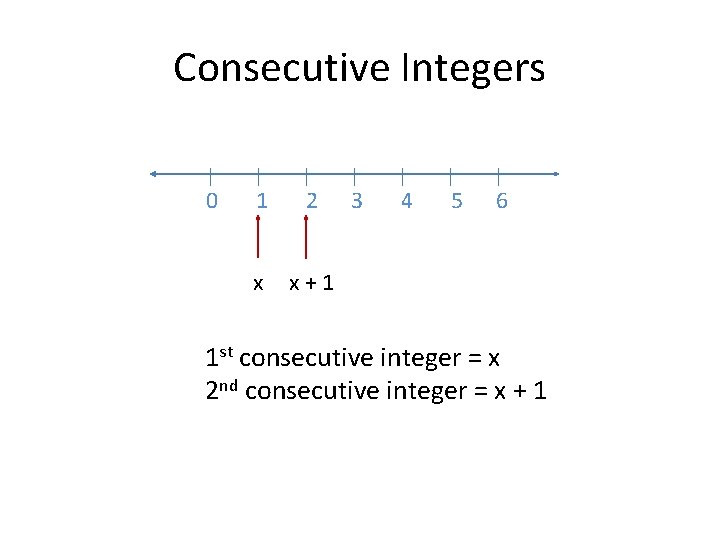Consecutive Integers 0 1 2 x x+1 3 4 5 6 1 st consecutive