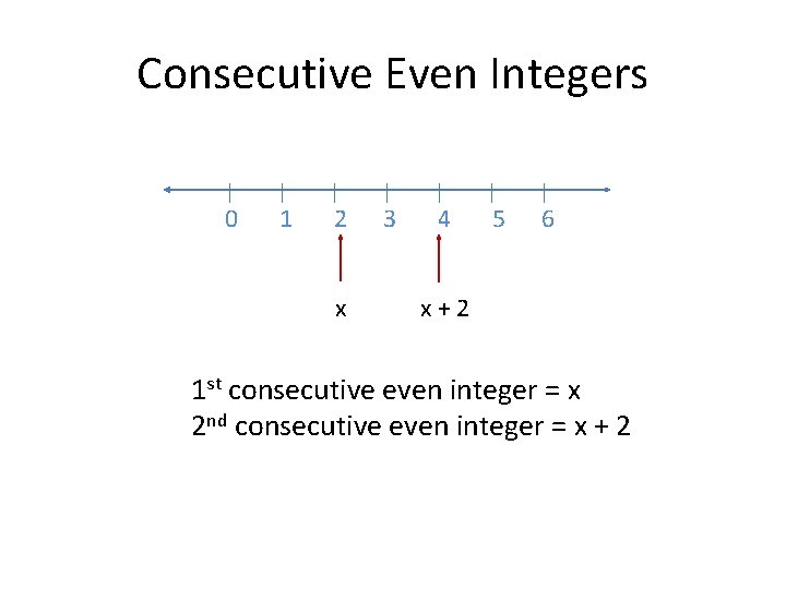 Consecutive Even Integers 0 1 2 x 3 4 5 6 x+2 1 st