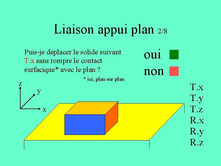 Liaison appui plan 2/8 z Puis-je déplacer le solide suivant T. x sans rompre Liaison appui plan 2/8 z Puis-je déplacer le solide suivant T. x sans rompre