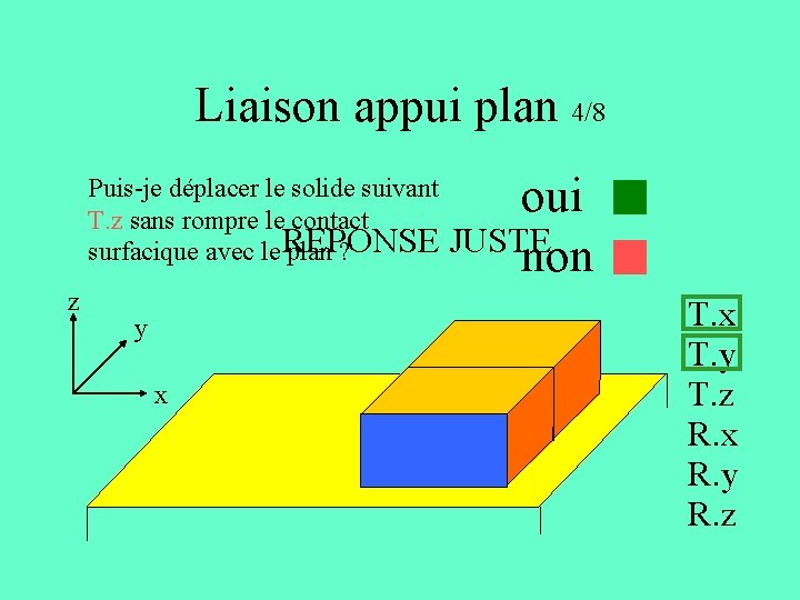 Liaison appui plan 4/8 oui non Puis-je déplacer le solide suivant T. z sans Liaison appui plan 4/8 oui non Puis-je déplacer le solide suivant T. z sans