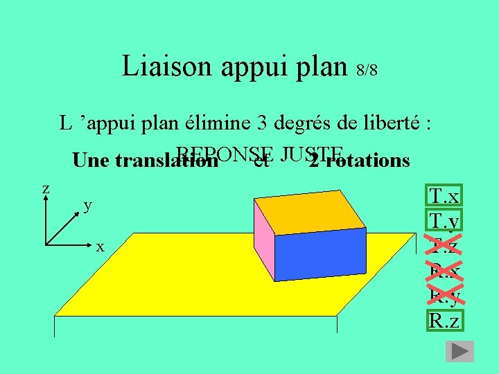 Liaison appui plan 8/8 L ’appui plan élimine 3 degrés de liberté : REPONSE Liaison appui plan 8/8 L ’appui plan élimine 3 degrés de liberté : REPONSE