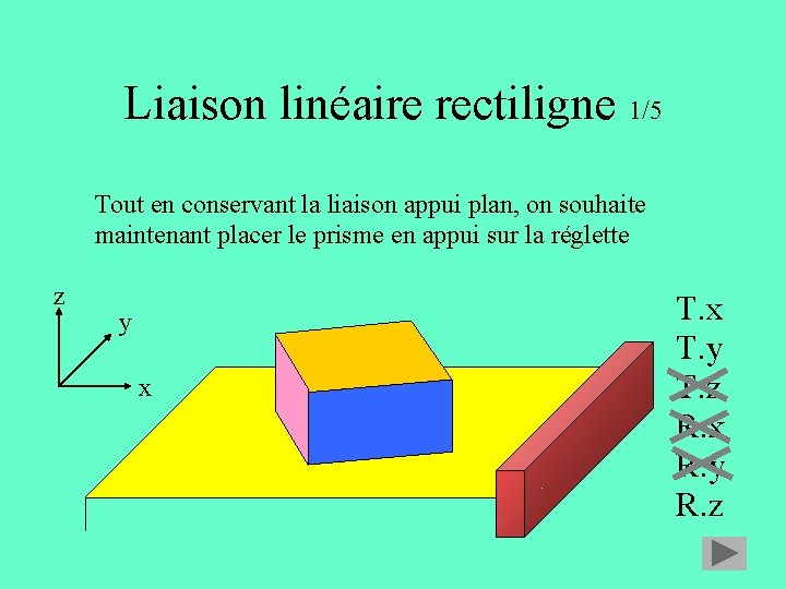 Liaison linéaire rectiligne 1/5 Tout en conservant la liaison appui plan, on souhaite maintenant Liaison linéaire rectiligne 1/5 Tout en conservant la liaison appui plan, on souhaite maintenant