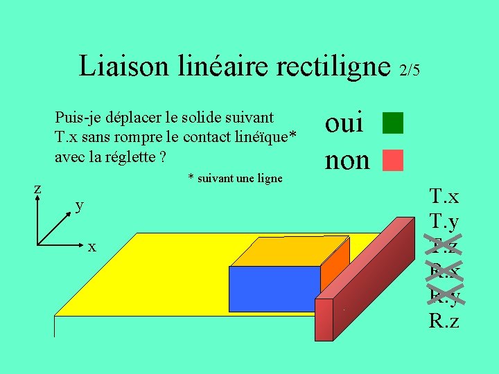 Liaison linéaire rectiligne 2/5 z Puis-je déplacer le solide suivant T. x sans rompre Liaison linéaire rectiligne 2/5 z Puis-je déplacer le solide suivant T. x sans rompre