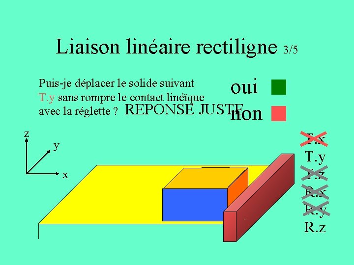 Liaison linéaire rectiligne 3/5 oui non Puis-je déplacer le solide suivant T. y sans Liaison linéaire rectiligne 3/5 oui non Puis-je déplacer le solide suivant T. y sans
