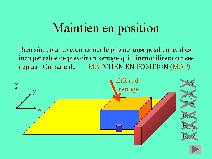 Maintien en position Bien sûr, pour pouvoir usiner le prisme ainsi positionné, il est Maintien en position Bien sûr, pour pouvoir usiner le prisme ainsi positionné, il est