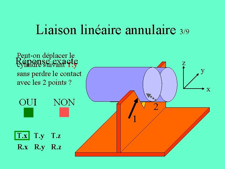 Liaison linéaire annulaire 3/9 Peut-on déplacer le Réponse exacte cylindre suivant T. y sans Liaison linéaire annulaire 3/9 Peut-on déplacer le Réponse exacte cylindre suivant T. y sans