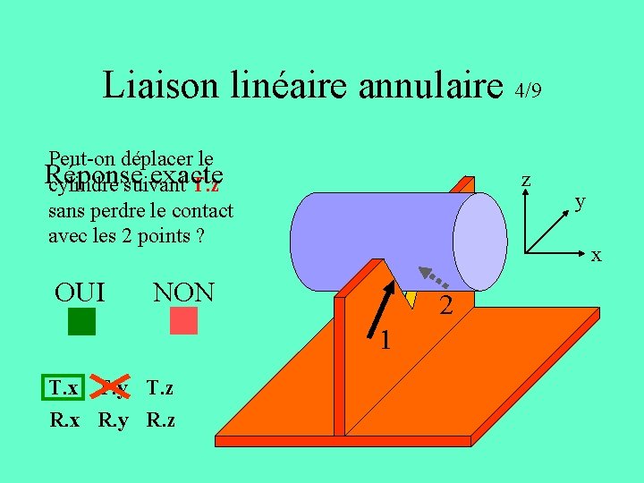 Liaison linéaire annulaire 4/9 Peut-on déplacer le Réponse exacte cylindre suivant T. z sans Liaison linéaire annulaire 4/9 Peut-on déplacer le Réponse exacte cylindre suivant T. z sans