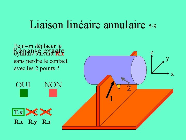 Liaison linéaire annulaire 5/9 Peut-on déplacer le Réponse exacte cylindre suivant R. x sans Liaison linéaire annulaire 5/9 Peut-on déplacer le Réponse exacte cylindre suivant R. x sans