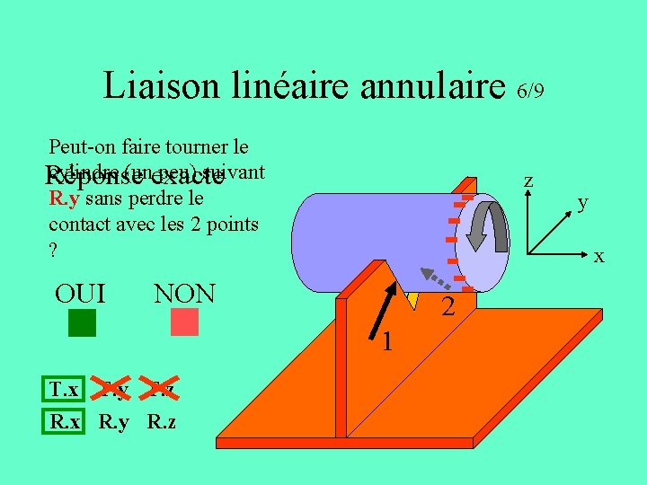 Liaison linéaire annulaire 6/9 Peut-on faire tourner le cylindre (un peu) suivant Réponse exacte Liaison linéaire annulaire 6/9 Peut-on faire tourner le cylindre (un peu) suivant Réponse exacte
