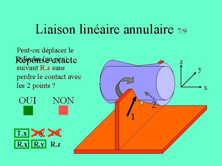 Liaison linéaire annulaire 7/9 Peut-on déplacer le cylindre (un peu) Réponse exacte suivant R. Liaison linéaire annulaire 7/9 Peut-on déplacer le cylindre (un peu) Réponse exacte suivant R.