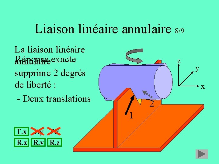 Liaison linéaire annulaire 8/9 La liaison linéaire Réponse exacte annulaire supprime 2 degrés de Liaison linéaire annulaire 8/9 La liaison linéaire Réponse exacte annulaire supprime 2 degrés de