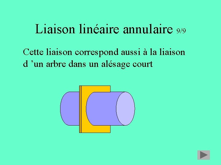 Liaison linéaire annulaire 9/9 Cette liaison correspond aussi à la liaison d ’un arbre Liaison linéaire annulaire 9/9 Cette liaison correspond aussi à la liaison d ’un arbre