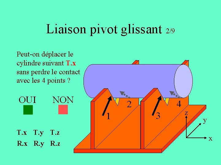 Liaison pivot glissant 2/9 Peut-on déplacer le cylindre suivant T. x sans perdre le Liaison pivot glissant 2/9 Peut-on déplacer le cylindre suivant T. x sans perdre le