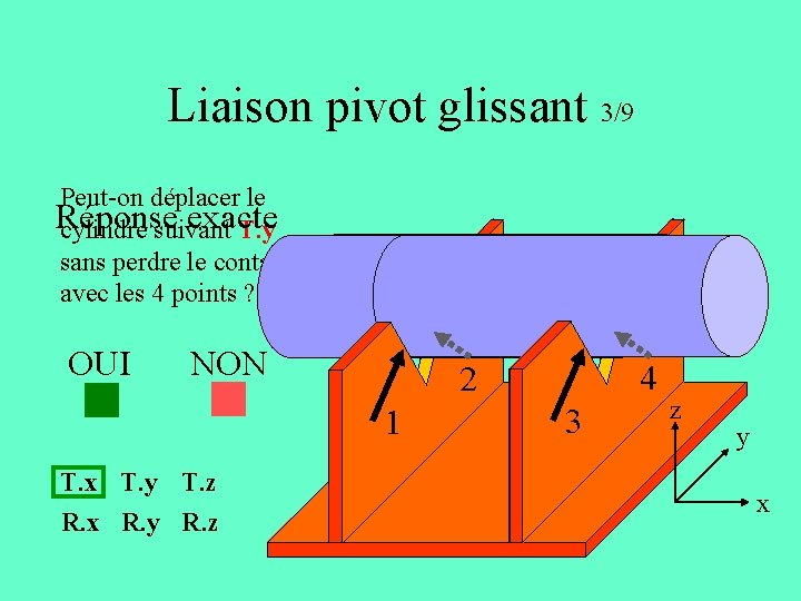 Liaison pivot glissant 3/9 Peut-on déplacer le Réponse exacte cylindre suivant T. y sans Liaison pivot glissant 3/9 Peut-on déplacer le Réponse exacte cylindre suivant T. y sans