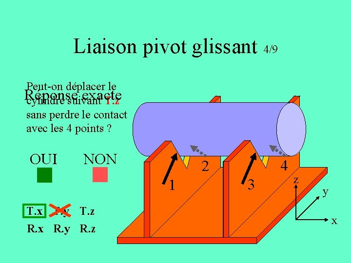 Liaison pivot glissant 4/9 Peut-on déplacer le Réponse exacte cylindre suivant T. z sans Liaison pivot glissant 4/9 Peut-on déplacer le Réponse exacte cylindre suivant T. z sans