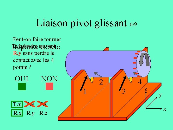 Liaison pivot glissant 6/9 Peut-on faire tourner le cylindre suivant Réponse exacte R. y Liaison pivot glissant 6/9 Peut-on faire tourner le cylindre suivant Réponse exacte R. y