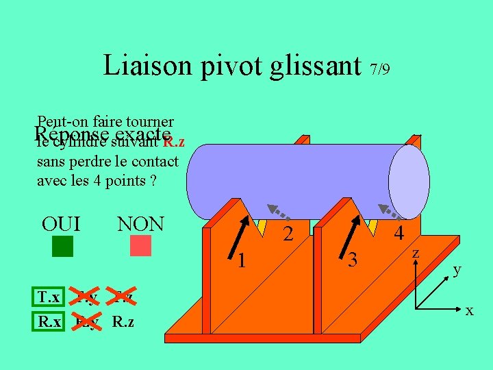 Liaison pivot glissant 7/9 Peut-on faire tourner Réponse exacte le cylindre suivant R. z Liaison pivot glissant 7/9 Peut-on faire tourner Réponse exacte le cylindre suivant R. z