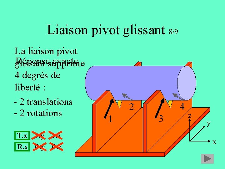 Liaison pivot glissant 8/9 La liaison pivot Réponse exacte glissant supprime 4 degrés de Liaison pivot glissant 8/9 La liaison pivot Réponse exacte glissant supprime 4 degrés de
