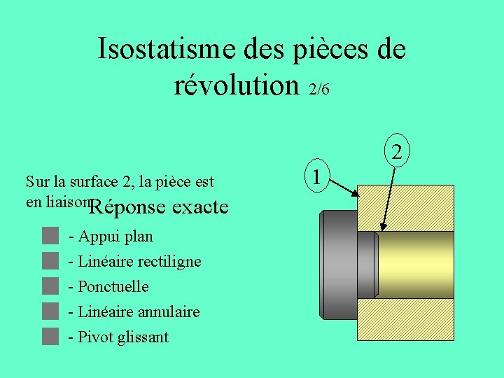 Isostatisme des pièces de révolution 2/6 2 Sur la surface 2, la pièce est Isostatisme des pièces de révolution 2/6 2 Sur la surface 2, la pièce est