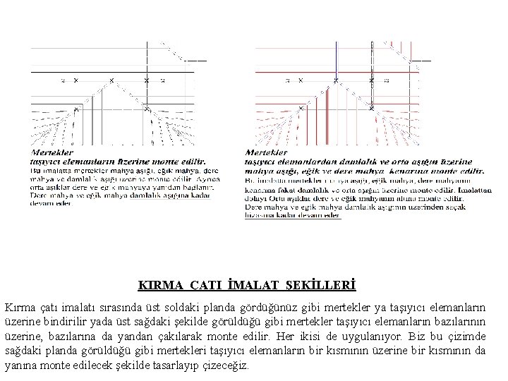KIRMA ÇATI İMALAT ŞEKİLLERİ Kırma çatı imalatı sırasında üst soldaki planda gördüğünüz gibi mertekler