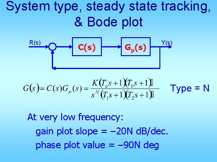 System Type Steady State Tracking Bode Plot Rs