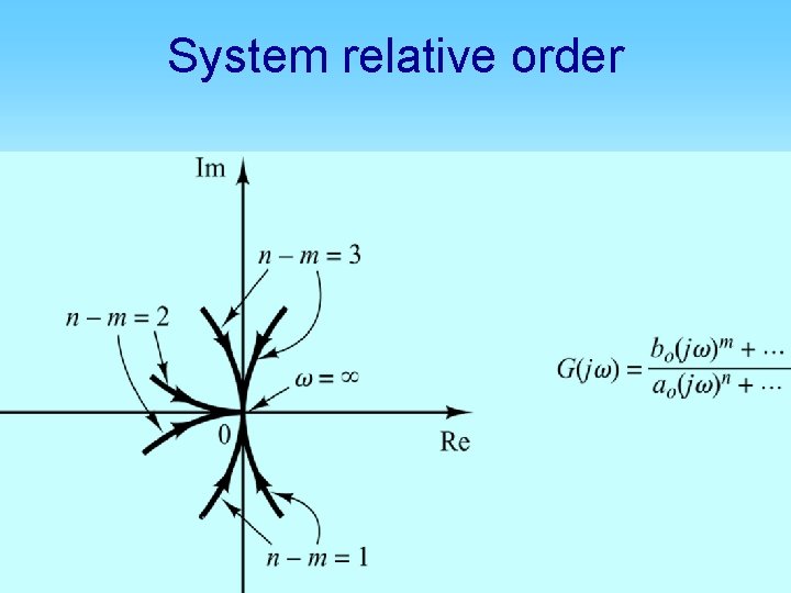 System relative order System relative order