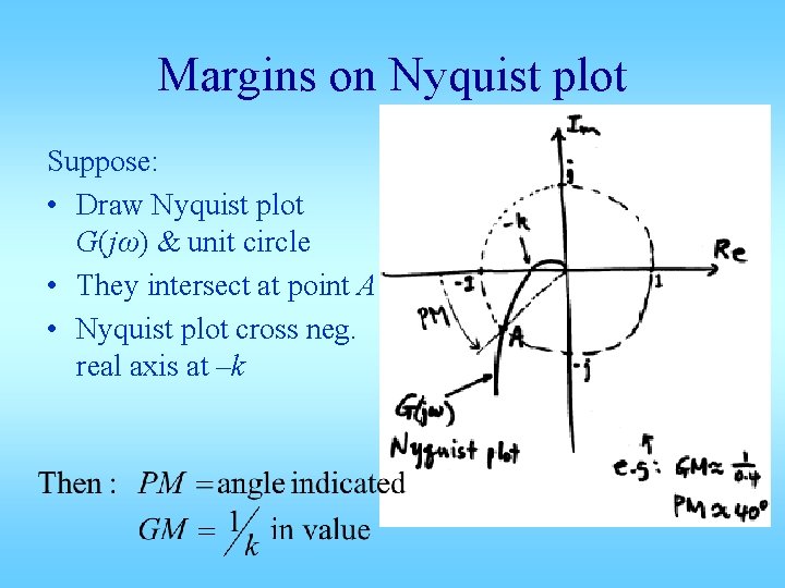 Margins on Nyquist plot Suppose: • Draw Nyquist plot G(jω) & unit circle • Margins on Nyquist plot Suppose: • Draw Nyquist plot G(jω) & unit circle •