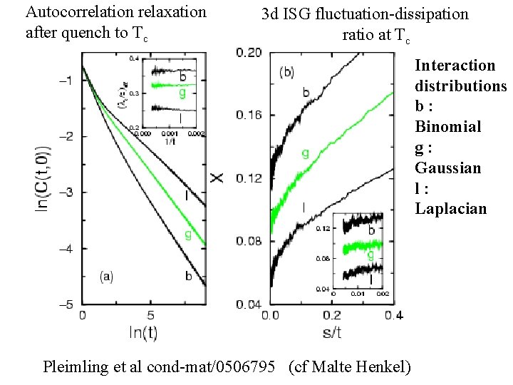 Autocorrelation relaxation after quench to Tc 3 d ISG fluctuation-dissipation ratio at Tc Interaction