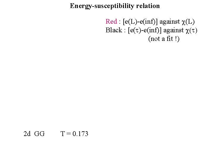 Energy-susceptibility relation Red : [e(L)-e(inf)] against c(L) Black : [e(t)-e(inf)] against c(t) (not a