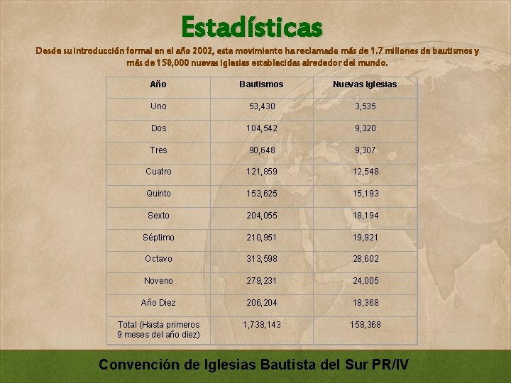 Estadísticas Desde su introducción formal en el año 2002, este movimiento ha reclamado más